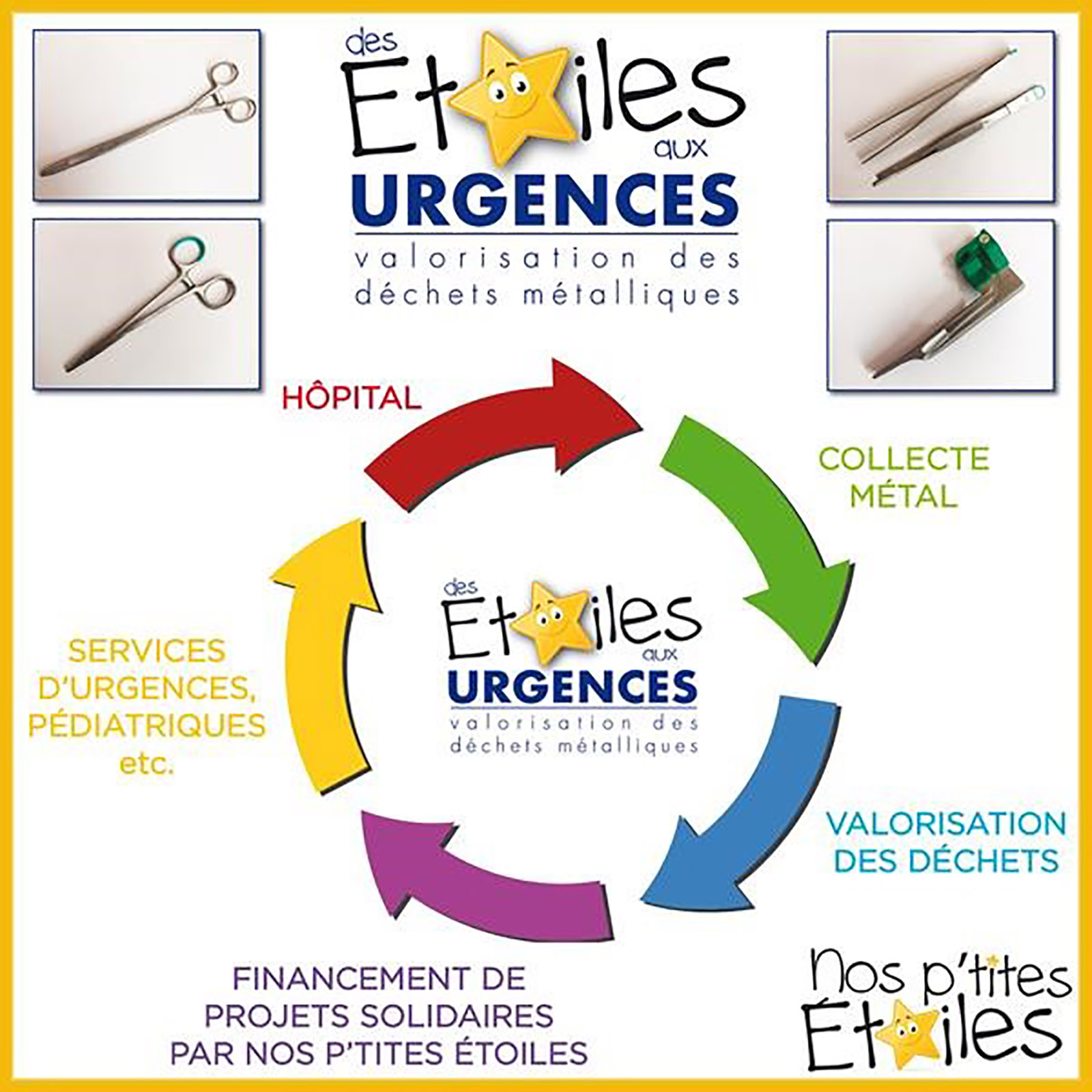 Schema Valorisation des dechets